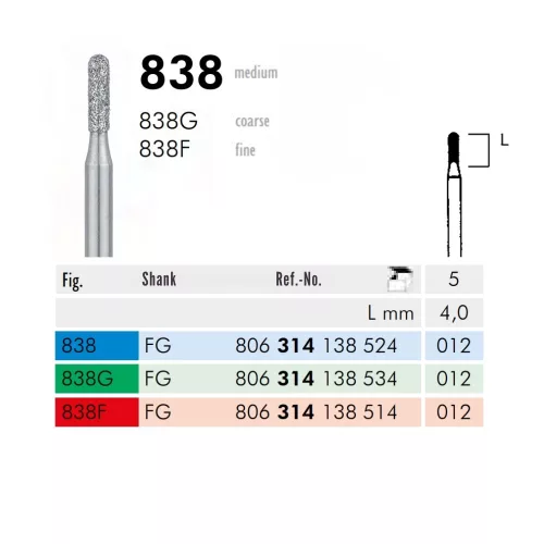838 314 012 FG Meisinger 5db