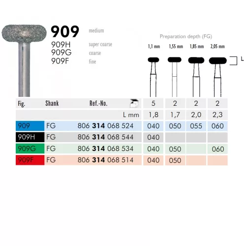 909 314 060 FG Meisinger 2db