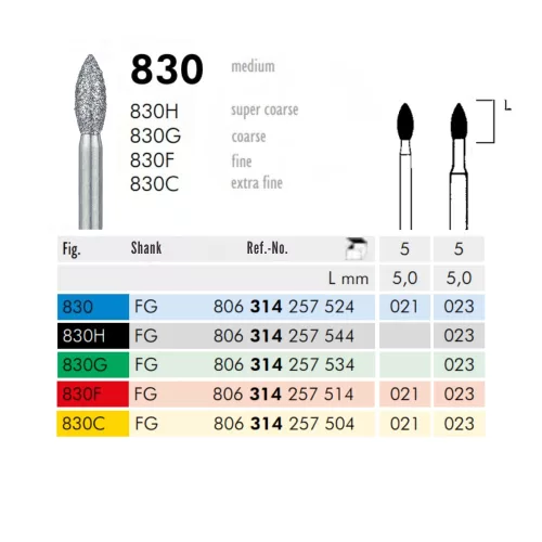 830 314 021 FG Meisinger 5db
