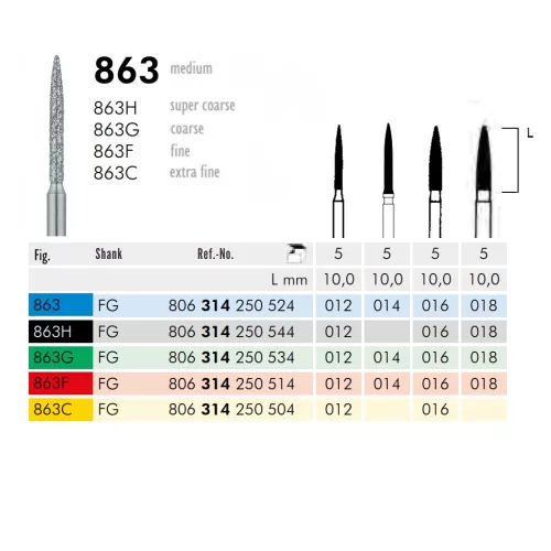 863 314 012 FG Meisinger 5db