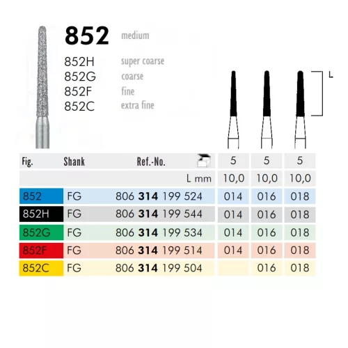 852 314 014 FG Meisinger 5db