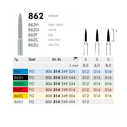 862 314 014 FG Meisinger 5db