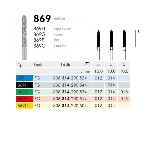 869 314 016 FG Meisinger 5db