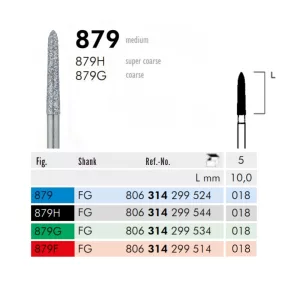 879 314 018 FG Meisinger 5db