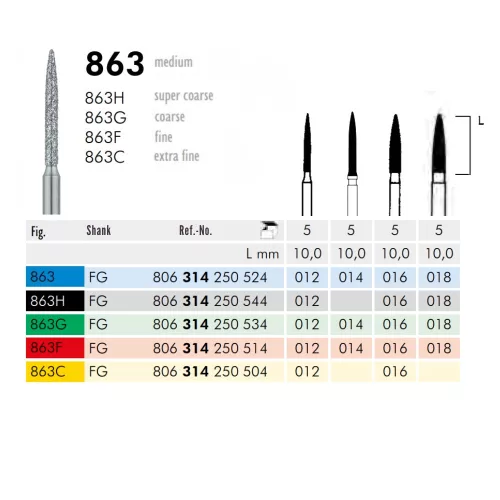 863 314 014 FG Meisiger 5db