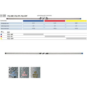   Fém polírozócsík, gyémántszemcsés, perforált FS2 NTI 10db