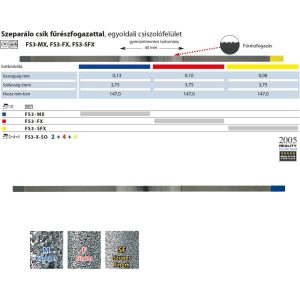   Fém polírozócsík, gyémántszemcsés, fűrészfogazattal FS3 NTI 10db