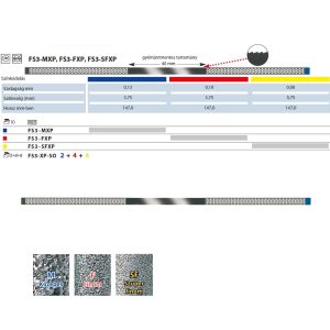   Fém polírozócsík, gyémántszemcsés, perforált, fűrészfogazattal FS3 NTI 10db